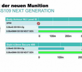 Neu entwickelte Munition mit deutlich erhöhter Durchschlagskraft.