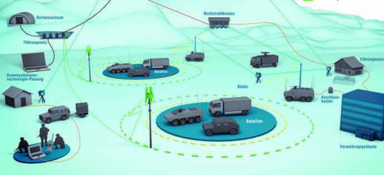 Das Projekt TK A modernisiert die Übertragungs- und Vernetzungsleistungen, um Einsätze in einem digitalisierten Gefechtsfeld mit hohem Operationstempo erfolgreich zu ermöglichen.