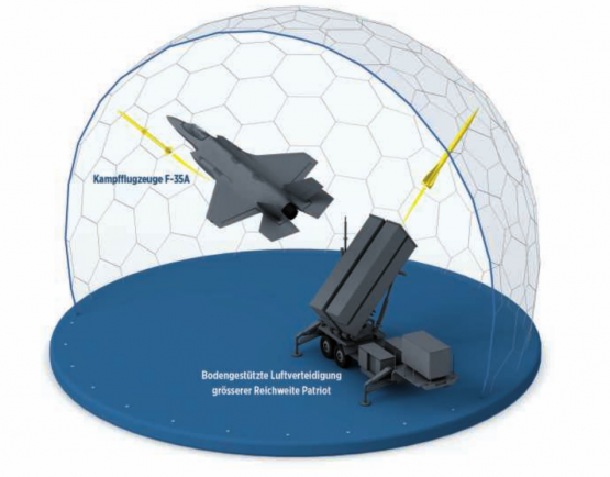 Offset: Schweizer Firmen werden im Falle des Kampfjets 60 Prozent und im Falle des Luftverteidigungssystems 100 Prozent Offset-Geschäfte im Wert des Vertragswertes erhalten.
